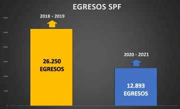 Aníbal Fernández sostuvo que Juntos liberó más presos que el Frente de Todos