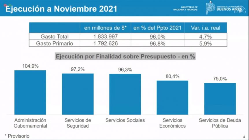 Pablo López afirmó que agrega incertidumbre la no aprobación del presupuesto nacional