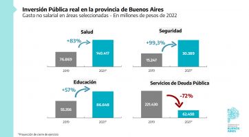 El balance de la Provincia sobre la economía: deuda, financiamiento y distribución