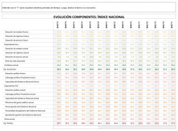 Solo uno de cada cinco argentinos cree que la situación económica puede mejorar en 2022