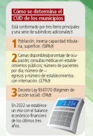 Boletín Oficial: Provincia dio a conocer el CUD, cómo queda el nuevo reparto