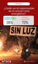 Cortes de luz: lectores de La Tecla sentenciaron a los mayores responsables