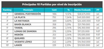 Pandemia: quiénes fueron los favorecidos en el reparto de subsidios que hizo Provincia