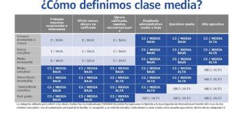 Las dudas de la clase media de cara a las presidenciales del 2023