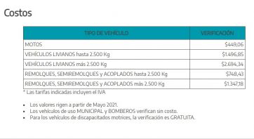 Aumento de VTV en la Provincia: establecieron el valor máximo para el 2022