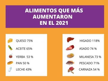 Inflación sin techo en el Conurbano, un problema no resuelto que castiga a los salarios