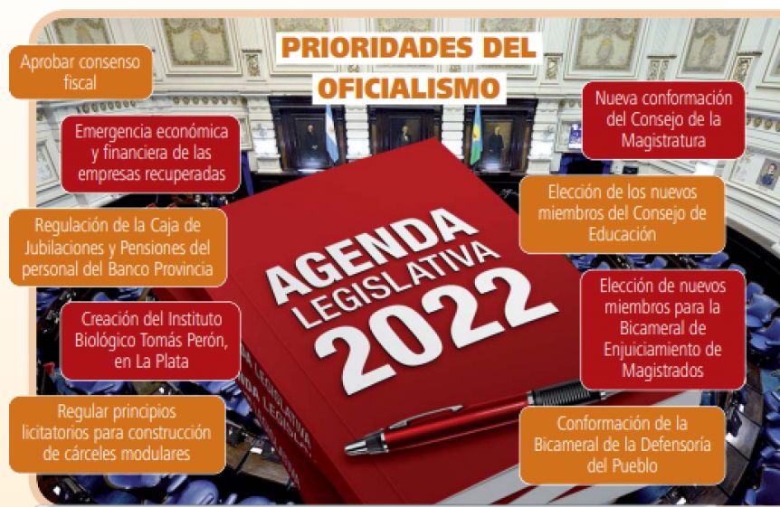 La agenda 2022 en la Legislatura