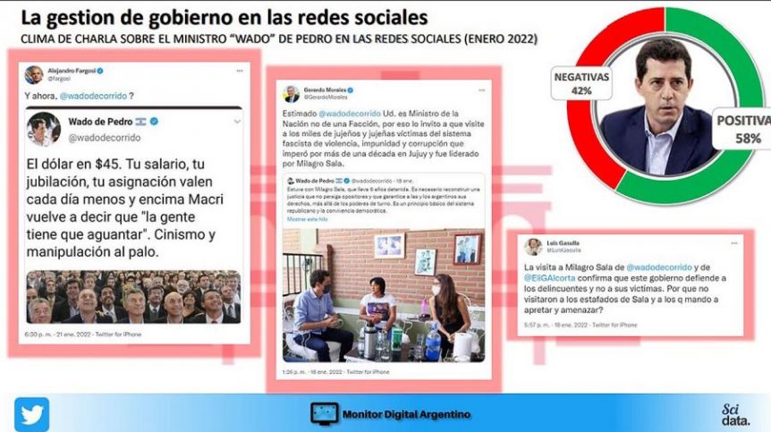 Cuáles son los ministros de Alberto con más “banca” en las redes sociales