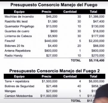 Santiago Maratea recaudó más de 100 millones de pesos para ayudar a Corrientes