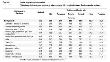 Inflación vs. reparto: cómo quedaron los números provinciales frente a la suba de precios