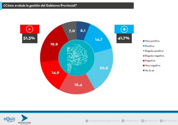 Se calienta la grieta: cómo miden los políticos y qué temas desvelan en la Segunda