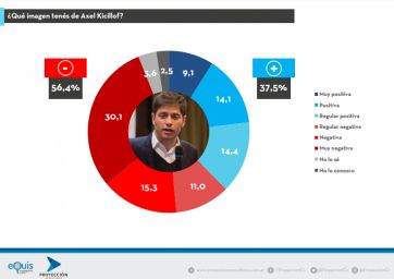 Se calienta la grieta: cómo miden los políticos y qué temas desvelan en la Segunda