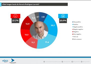 Se calienta la grieta: cómo miden los políticos y qué temas desvelan en la Segunda