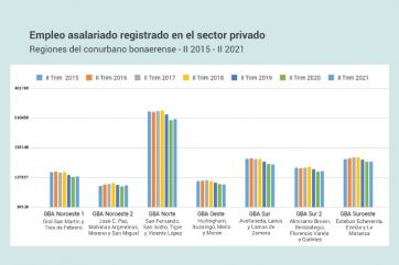 Mercado de trabajo en el Conurbano: un panorama alarmante que preocupa a los intendentes