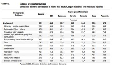 Reparto vs. inflación: cómo quedaron las cifras provinciales frente a la suba de precios