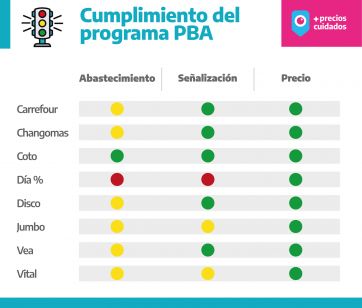 La Provincia apuntó contra dos 