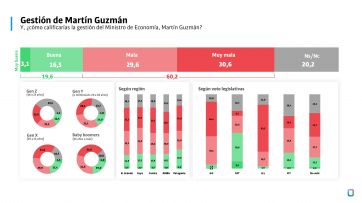 La billetera manda y calienta el escenario: veredicto lapidario sobre el rumbo del FdT