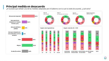 La billetera manda y calienta el escenario: veredicto lapidario sobre el rumbo del FdT