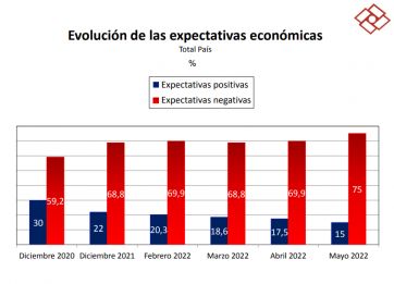 Encuesta: ¿cuál es el político que representa la oposición al gobierno de Alberto?