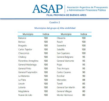 Los 32 municipios de la Provincia que encabezan el ranking de transparencia