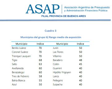 Los 32 municipios de la Provincia que encabezan el ranking de transparencia