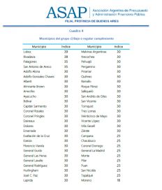 Los 32 municipios de la Provincia que encabezan el ranking de transparencia