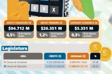 Más déficit, más obras y algunos recortes