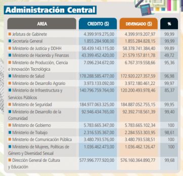 Más déficit, más obras y algunos recortes