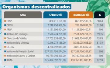 Más déficit, más obras y algunos recortes