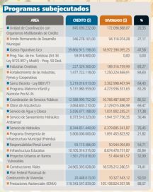 Más déficit, más obras y algunos recortes