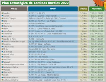 Pico y pala para los caminos rurales