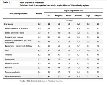 Coparticipación vs. inflación: luces de alarma en la provincia con los números de mayo
