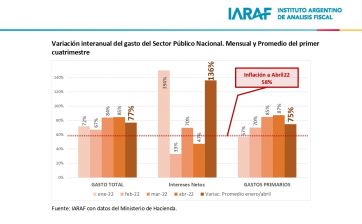 Subsidios y planes sociales: los números que le quitan el sueño al Gobierno