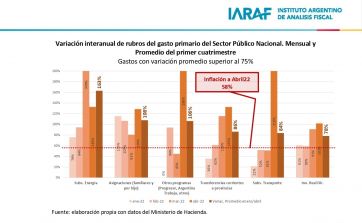 Subsidios y planes sociales: los números que le quitan el sueño al Gobierno