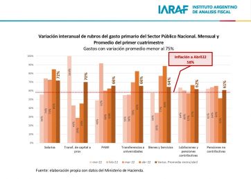Subsidios y planes sociales: los números que le quitan el sueño al Gobierno