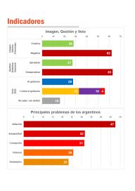 En medio de una Guerra Fría, el Gobierno pierde votos y pone en riesgo su reelección