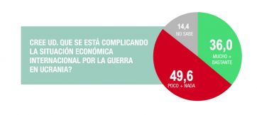 Mayoritario apoyo al congelamiento de precios de la canasta básica hasta fin de año