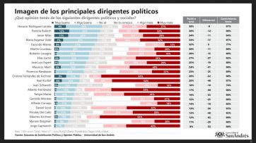 La interna no da tregua y enfrenta a todos los precandidatos