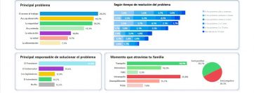 Escenario complejo para la política: desencanto y desconfianza con vistas a las elecciones