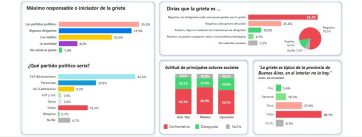 Escenario complejo para la política: desencanto y desconfianza con vistas a las elecciones