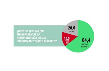 La imagen de Alberto está por el piso y crece la desaprobación por la crisis económica
