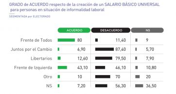 No se salva nadie: el malestar social golpea fuerte la imagen de los dirigentes políticos