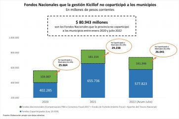 Fondos a los municipios: el reparto de la discordia