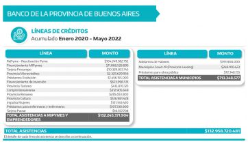 Fondos a los municipios: el reparto de la discordia