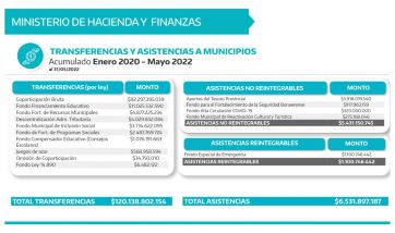 Fondos a los municipios: el reparto de la discordia