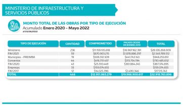 Fondos a los municipios: el reparto de la discordia