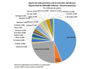 Los caminos del ajuste: cuánto debería recortar el Gobierno para cumplir con el FMI