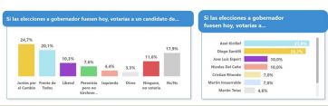 Cuáles son los principales cuestionamientos de los bonaerenses a la gestión Kicillof