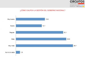 La incertidumbre y el pesimismo marcan el termómetro en el territorio bonaerense