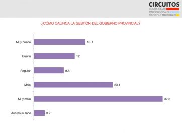 La incertidumbre y el pesimismo marcan el termómetro en el territorio bonaerense